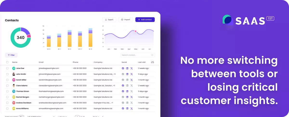 No more switching between tools or losing critical customer insights